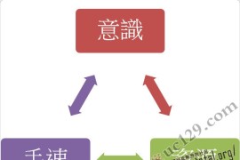 红色警戒3秘籍法宝：RTS三大准则